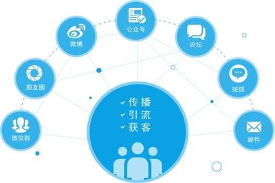 如何構(gòu)建一個(gè)‘五臟俱全’的市場部？——?dú)渲窃啤ぴ贫耸袌霾康钠放乒芾韺?shí)踐