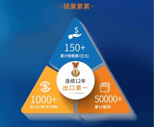 在這里讀懂艾比森品牌管理 以創(chuàng)新、品質(zhì)與全球化構(gòu)建LED顯示領(lǐng)導(dǎo)力